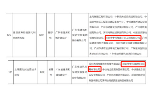 2023年第二批地方標準擬立項項目清單